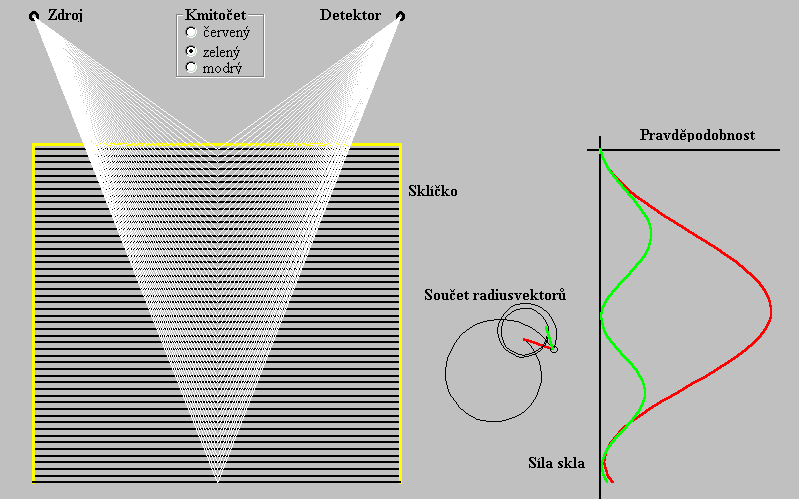 Dvojštěrbinový  interferometr